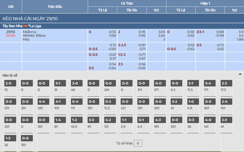 2 ty le keo mal vs atb Nhận định kèo Mallorca vs Ath Bilbao